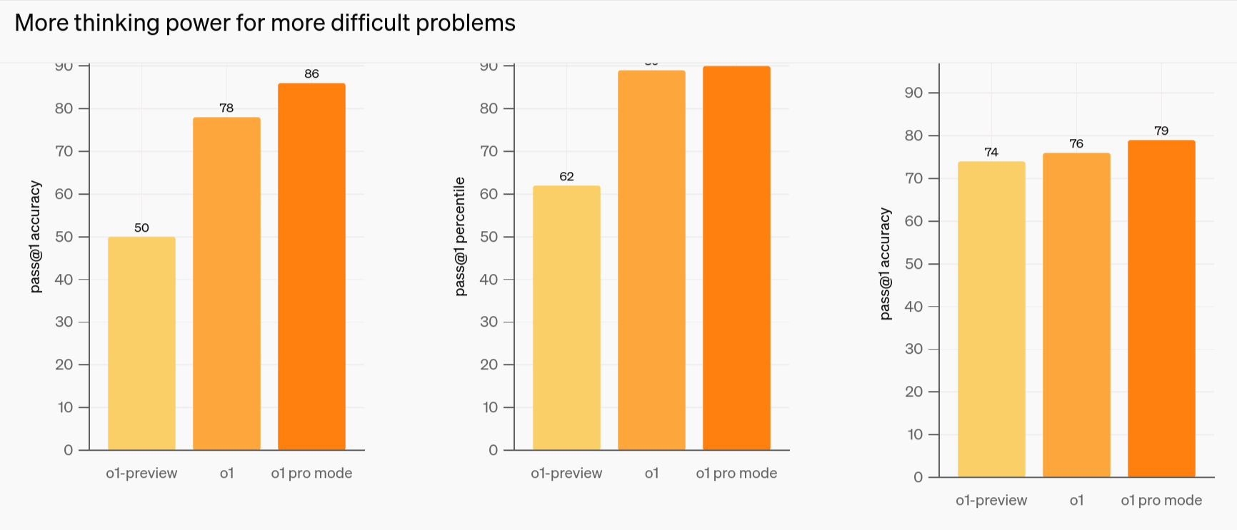 OpenAI mejora su modelo más potente, pero… ¿a qué precio?